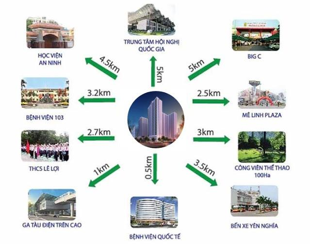 liên kết vùng chung cư Anland Complex