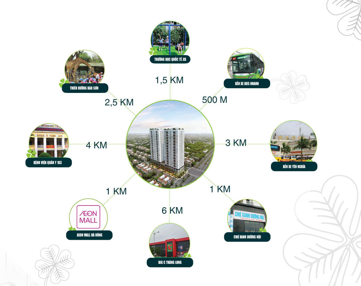 tiện ích vùng chung cư ICID Complex