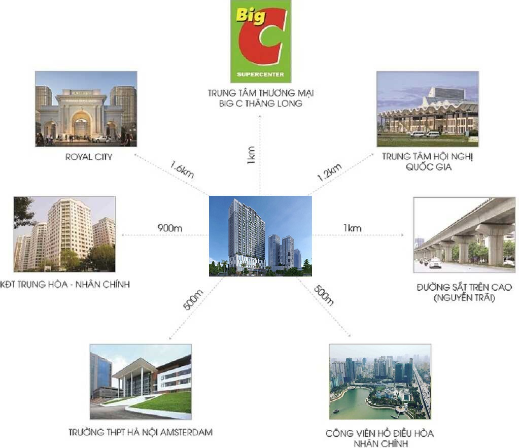 Liên kết  vùng chung cư Handiresco Complex 