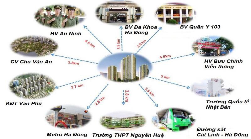 liên kết vùng chung cư Mipec City View