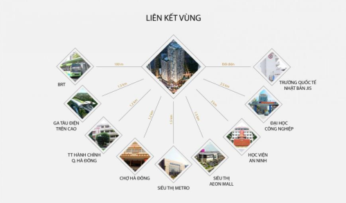 Chung Cư BID Residence