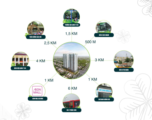 Chung Cư ICID Complex