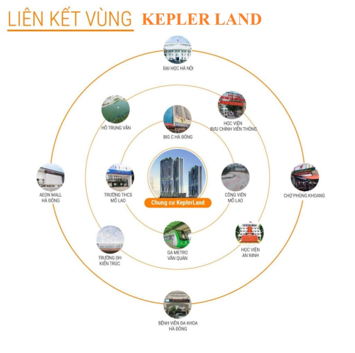 Dự Án Chung Cư Kepler Land